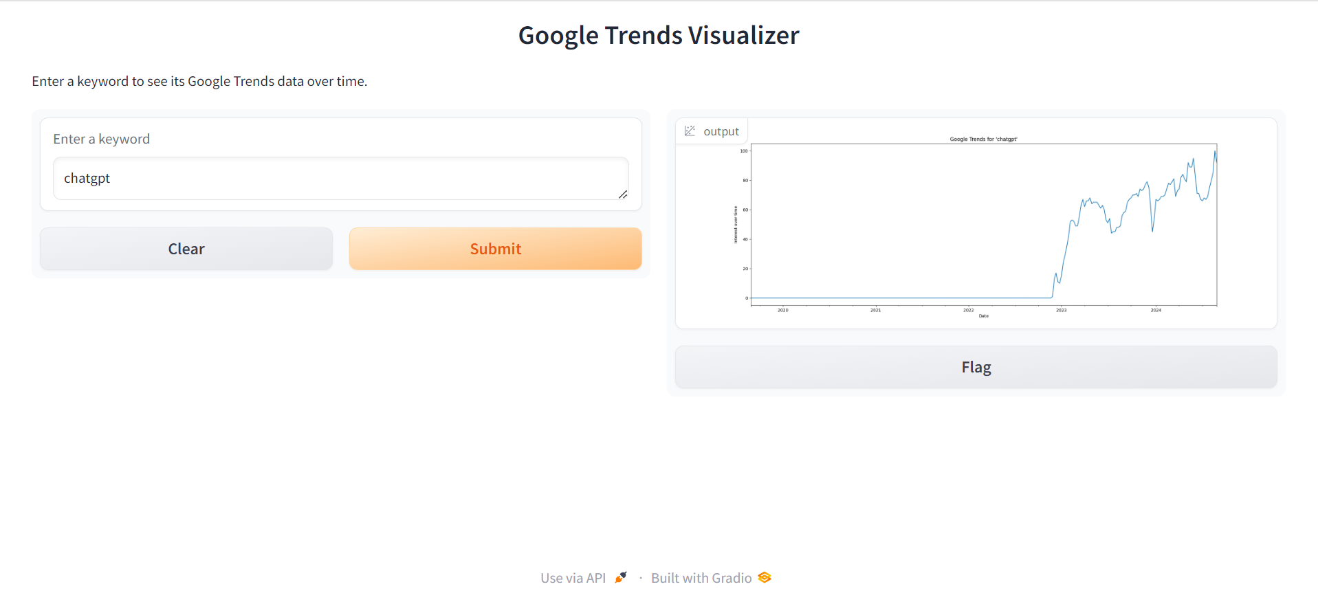 Google Trends